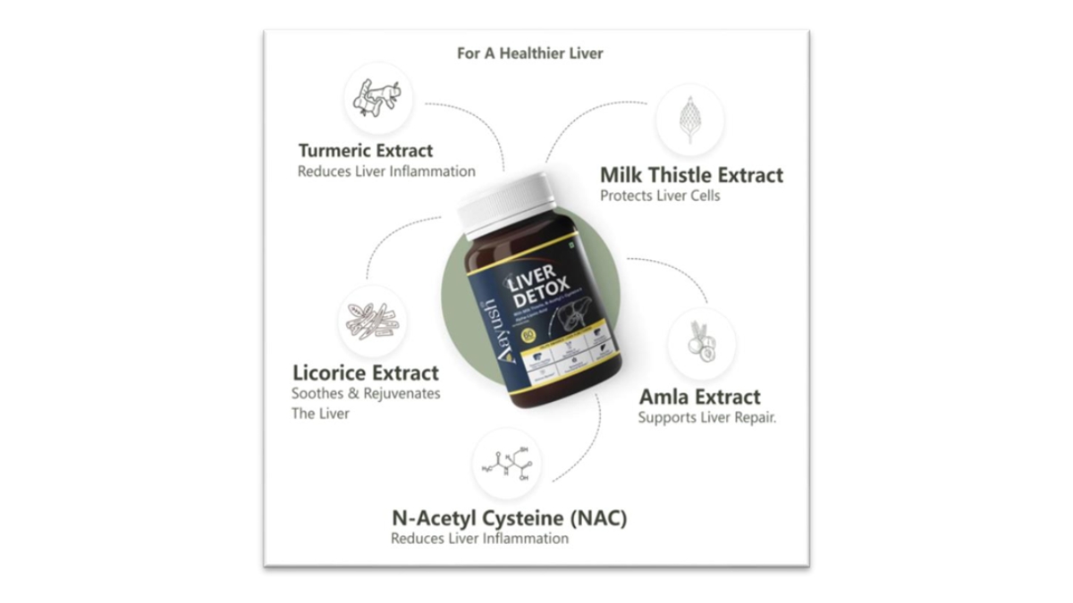 Aayush Wellness launches ‘Liver Detox Tablets’ to Capture Growing Demand in Preventive Wellness and Lifestyle Disease Management